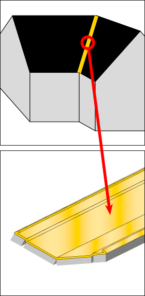 Win Skotrende incl. blindfalse alu 6" dobb - 145x1000mm
