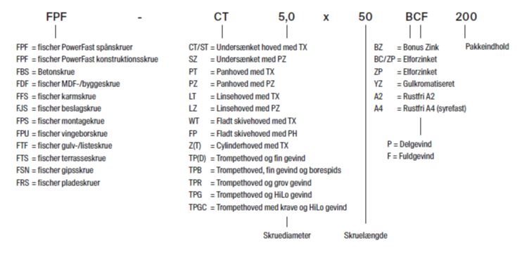 Fischer Powerfast II CT BZ TX20 - 5,0x60mm - 10 stk/pk