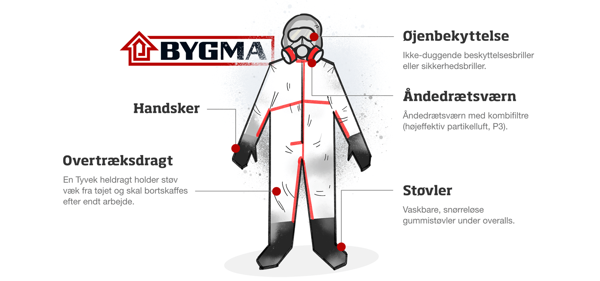 Værnemidler mod asbest