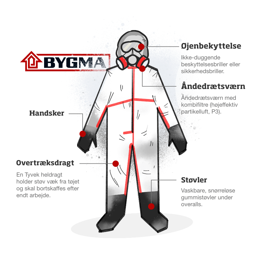 Værnemidler mod asbest