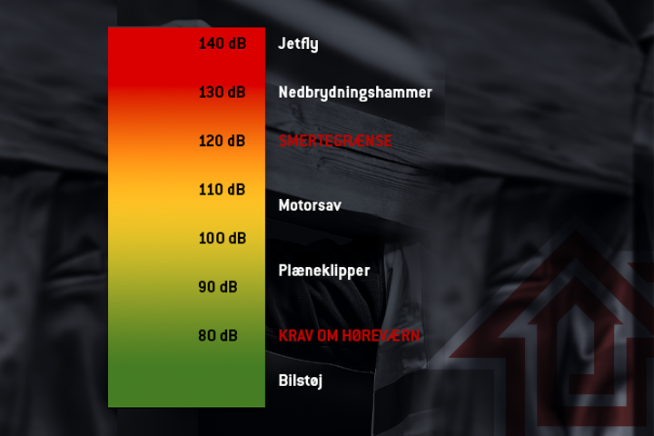 Kravene til høreværn