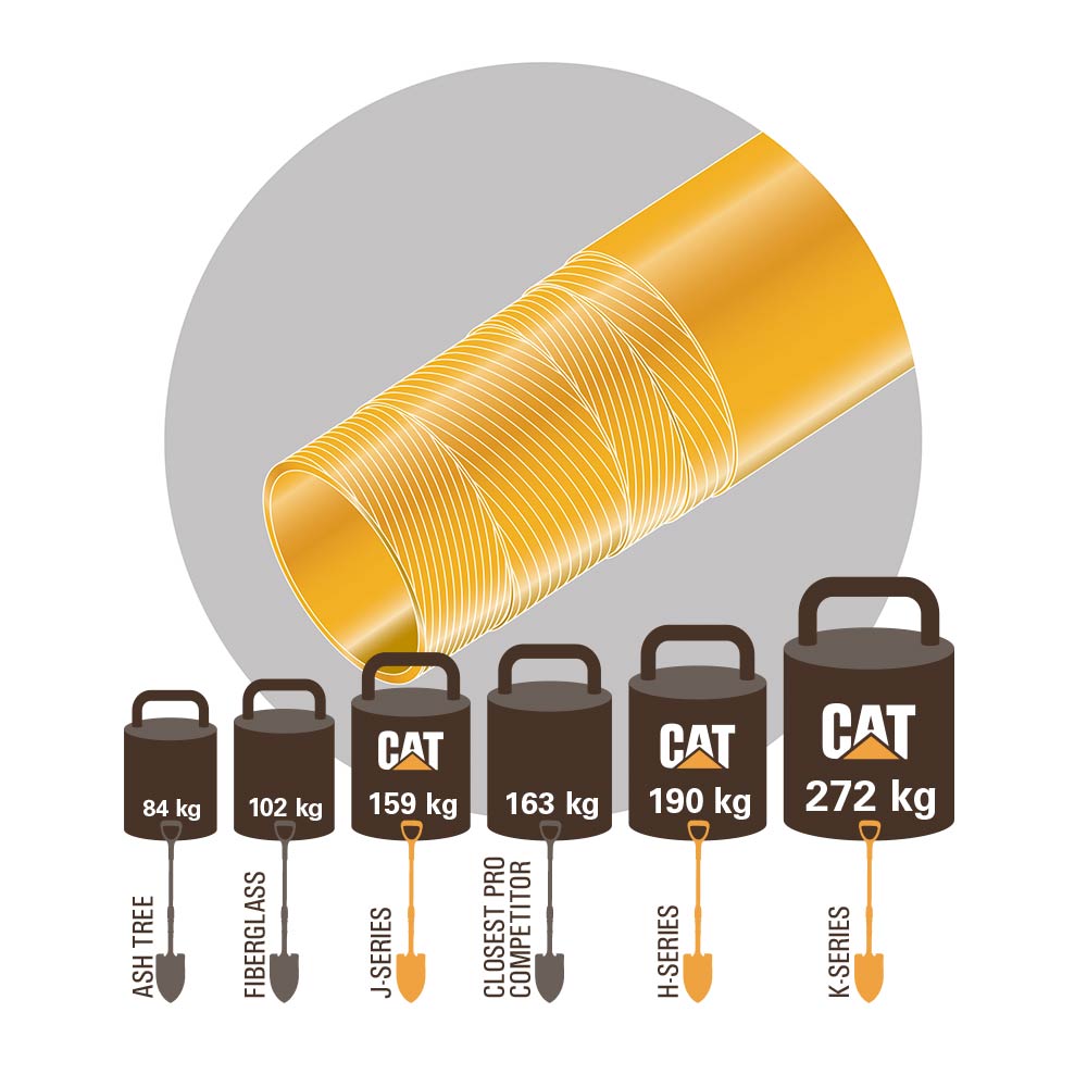 CAT haveredskaber med glasfiber skaft