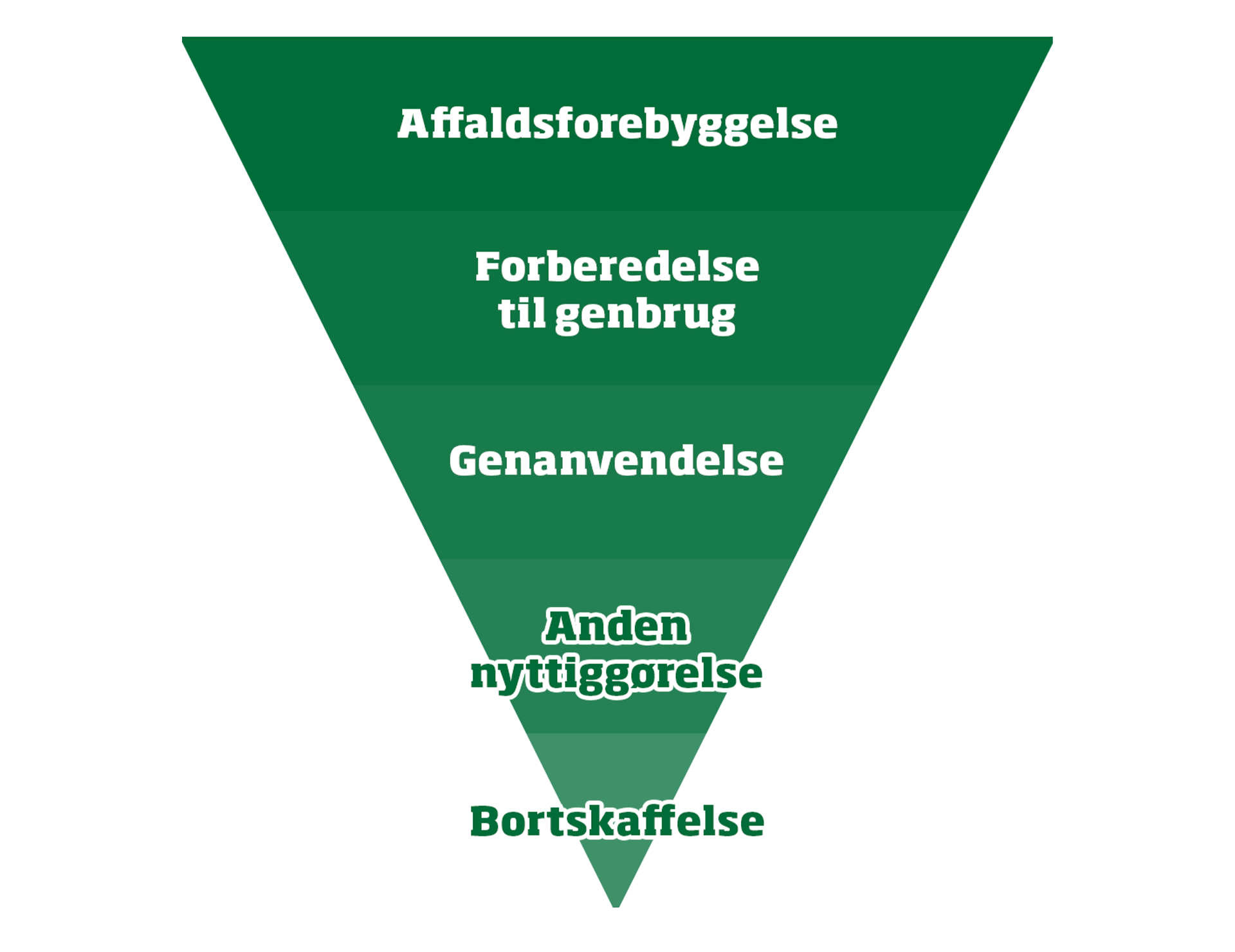 Bygma Take back Pyramide