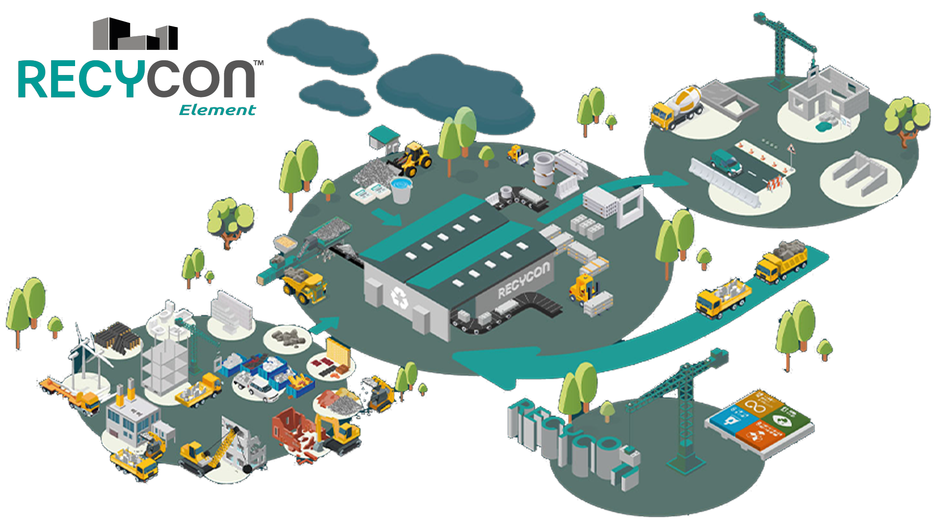 Genbrug af sten og beton med Recycon